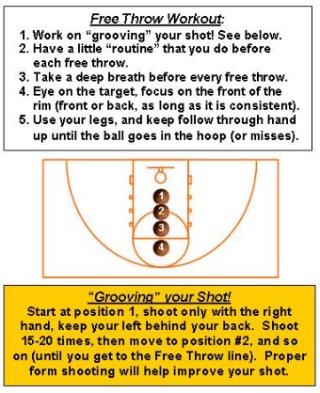 Basketball Shooting Drills   Basics | AVCSS Basketball