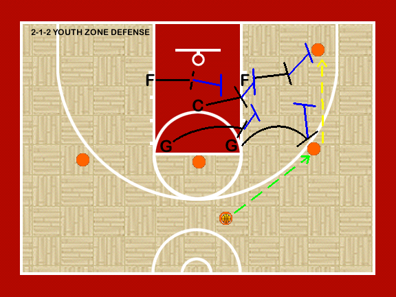 2-3 Zone Defense Taking Away Pointers Creating Turnovers