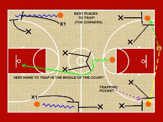 Youth Basketball Video Clips Database