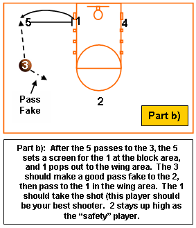 Youth Basketball Inbounds Plays