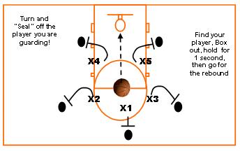 rebounding drills