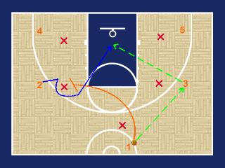 Motion Offense