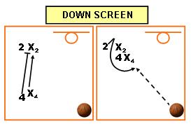 Basketball Screening