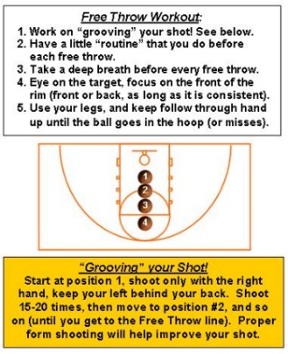 Basketball Shooting Drills