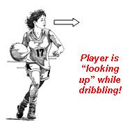 Youth Basketball Offense Basics