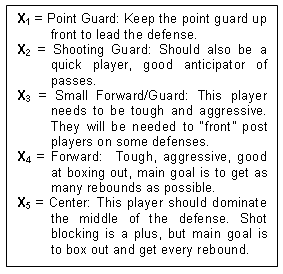 Zone Defense Basketball