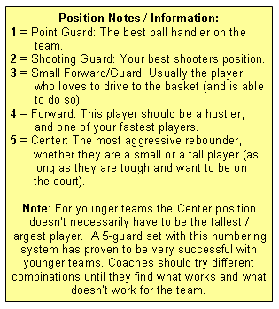 Basketball Offenses