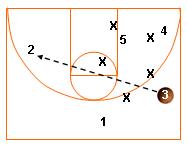 basketball passing drills