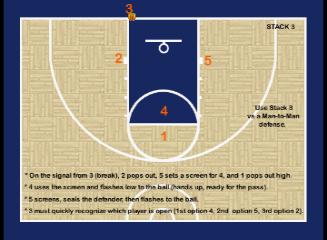 Youth Basketball Inbounds Plays
