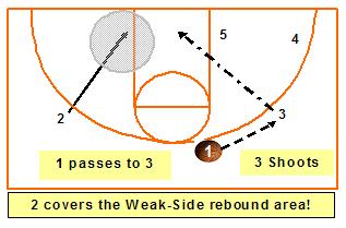 rebounding drills